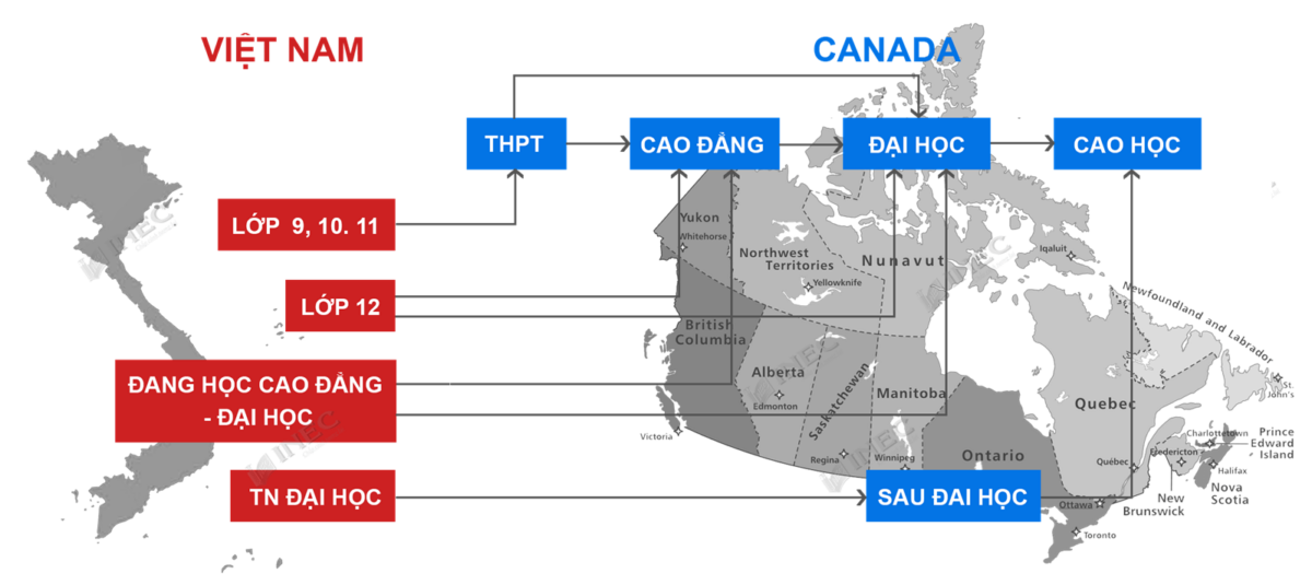 Lộ trình du học cấp 3 tại Canada